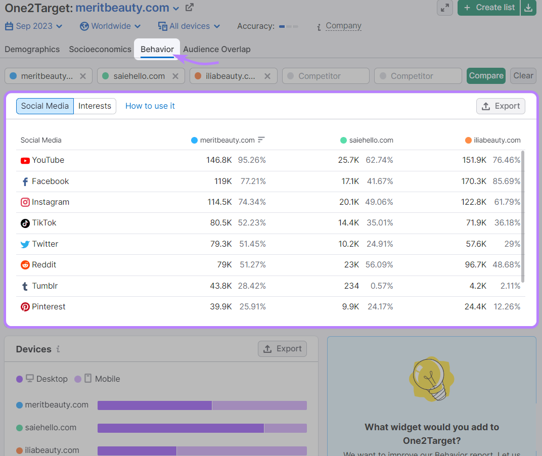 "Social Media" section highlighted in the “Behavior” dashboard in One2Target tool