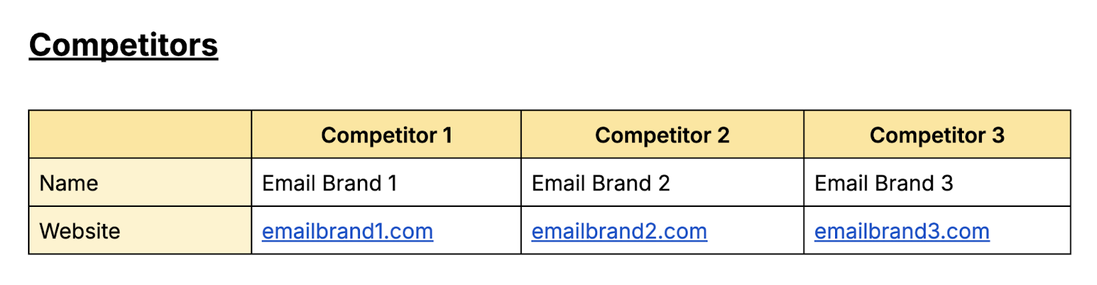 Competitor names and websites are added to the competitive analysis template.