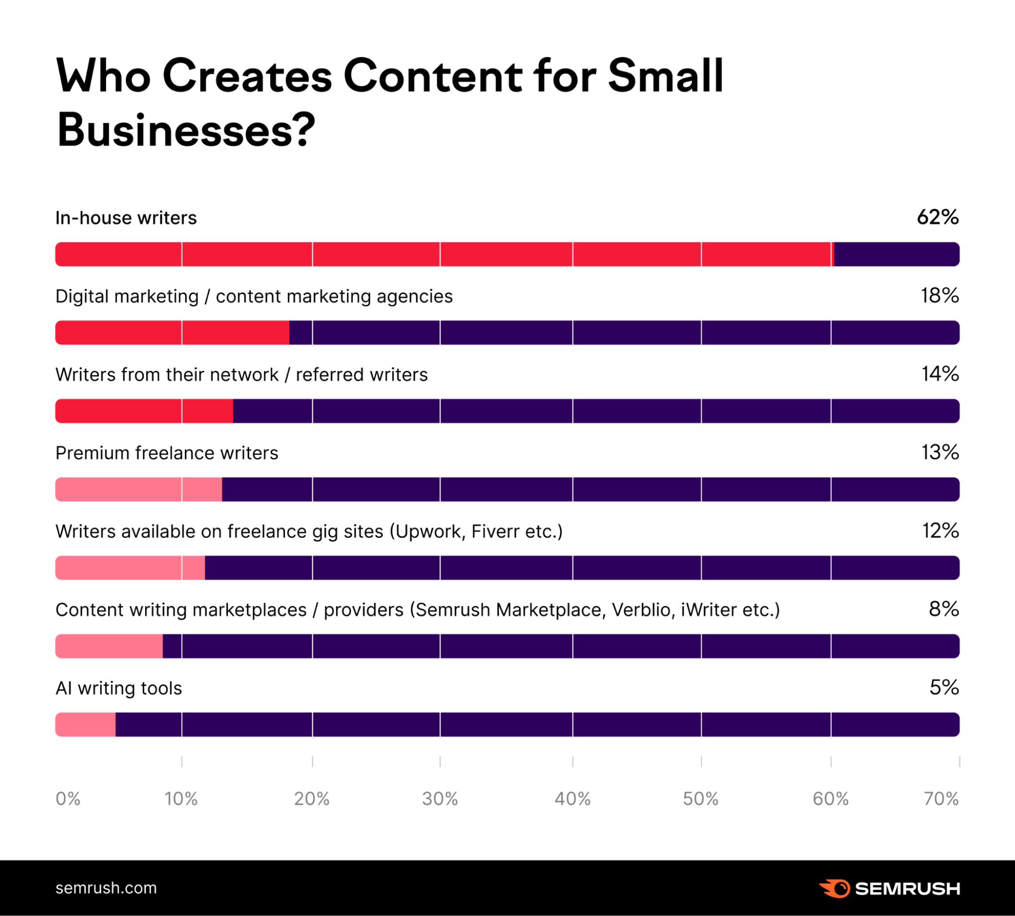 content marketing for small business statistics - content marketing creation process