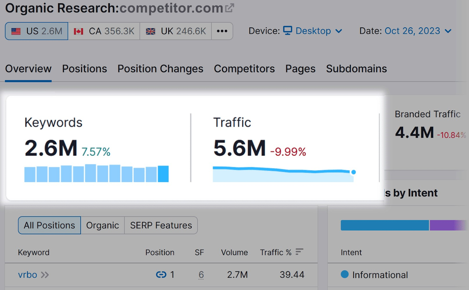 "Keywords," and "Traffic" metrics highlighted in the Organic Research tool