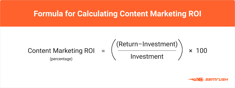 Formula for calculating content marketing ROI