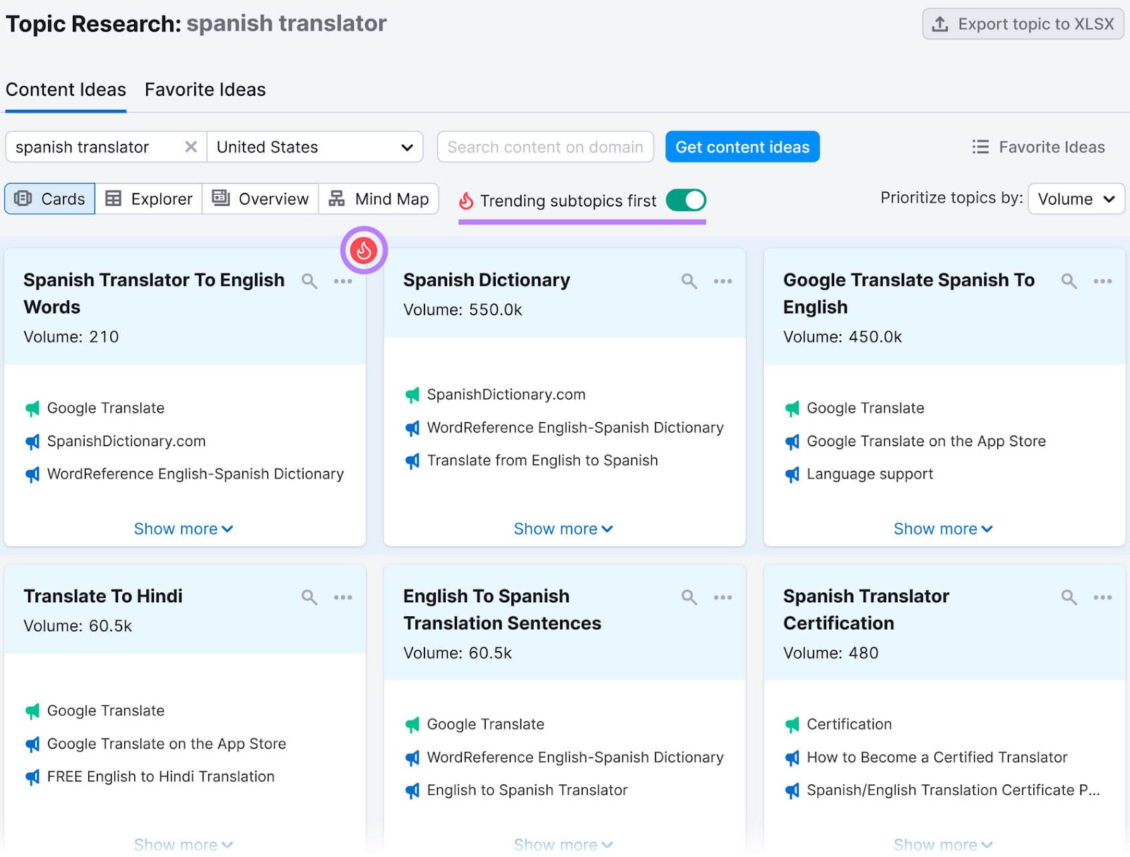 Topic Research "Content Ideas" report showing six cards with information on "Spanish translator" related subtopics.
