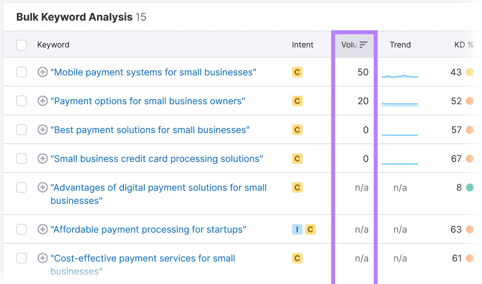 "Bulk Keyword Analysis" report in Keyword Overview tool