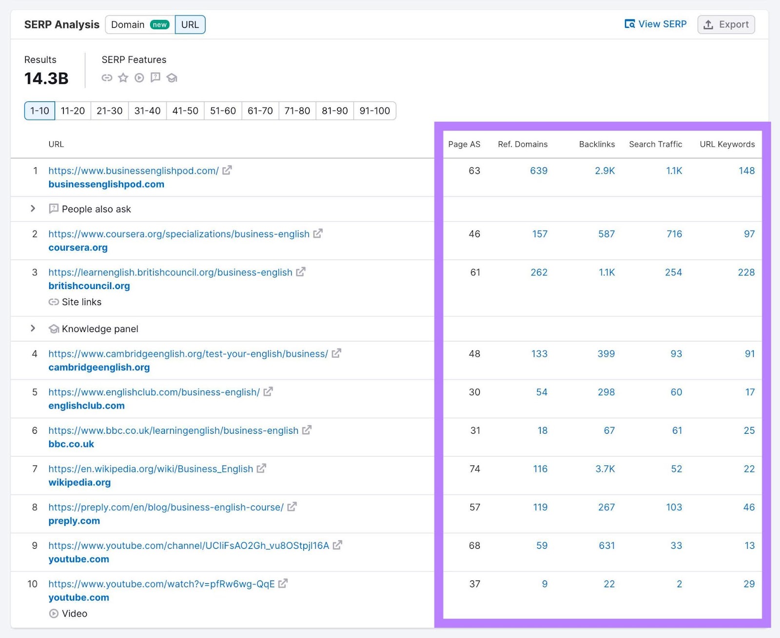 "SERP Analysis" with the metrics on the right like "Page AS", "Ref.Domains", "Search Traffic" and "URL Keywords" highlighted