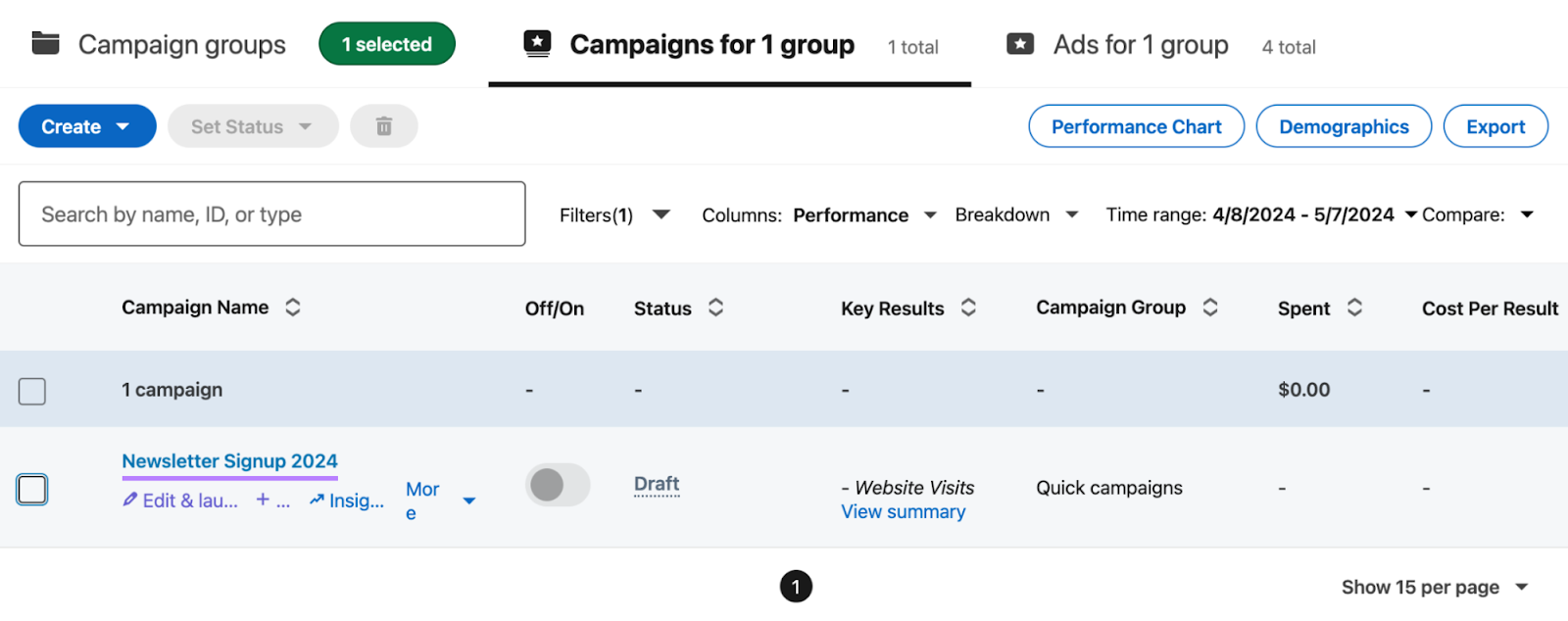 Newsletter signup 2024 ads campaign highlighted in LinkedIn campaigns dashboard