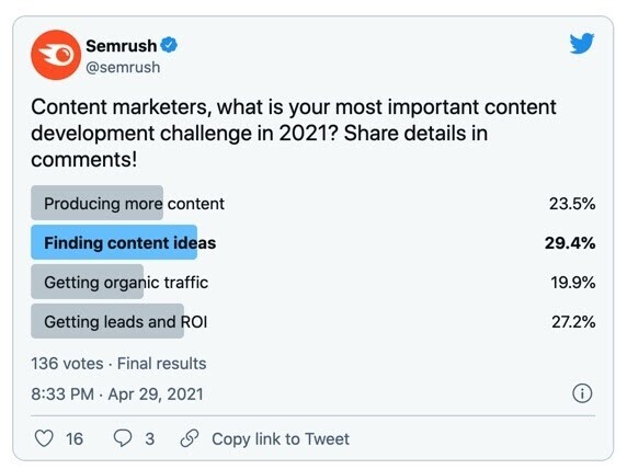 Twitter poll - content development challenges