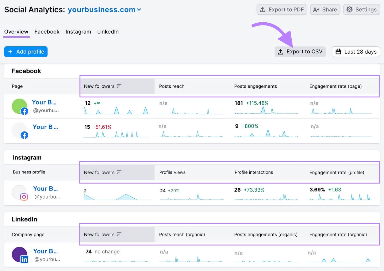 "Overview" tab of the Social Analytics tool with an arrow pointing to the "Export to CSV" button.