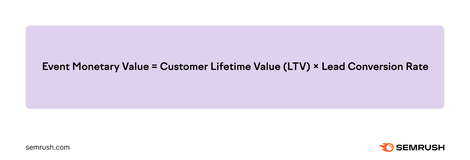 google event monetary value equals customer lifetime value times lead conversion rate