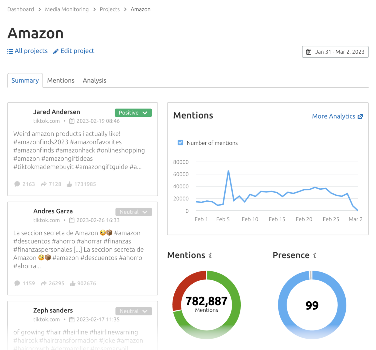 Amazon brand mentions on TikTok report