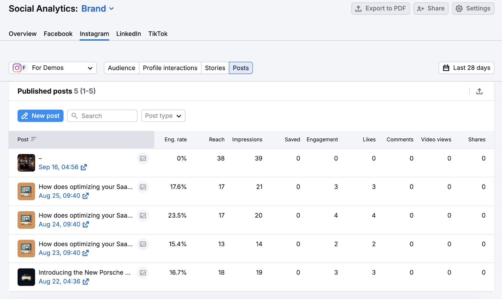 Instagram posts appear in table with metrics such as engagement rate, reach, impressions, and more