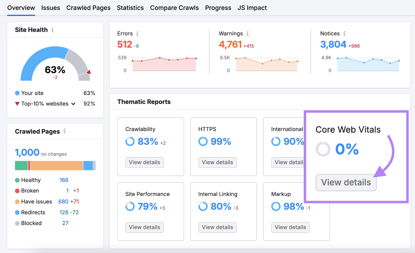 Core Web Vitals report is highlighted.