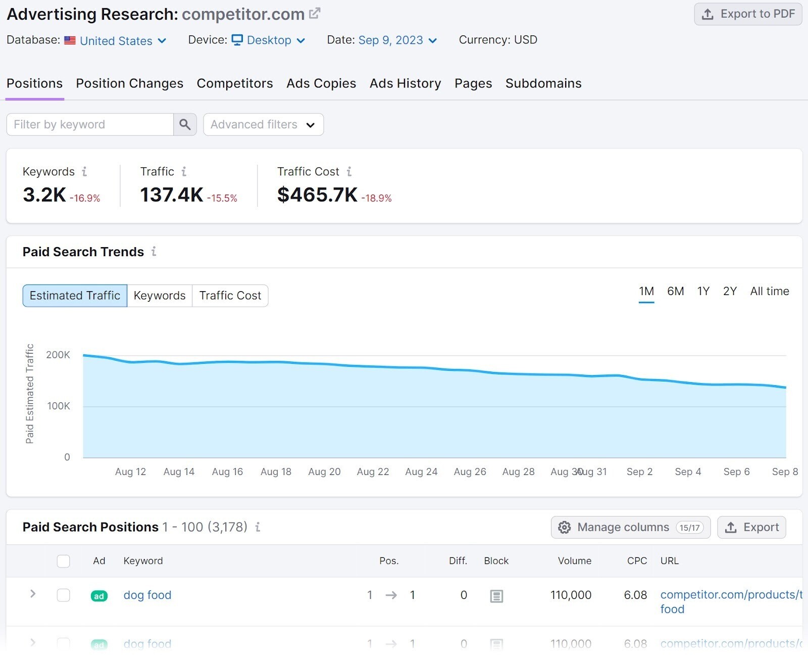 Advertising Research positions report