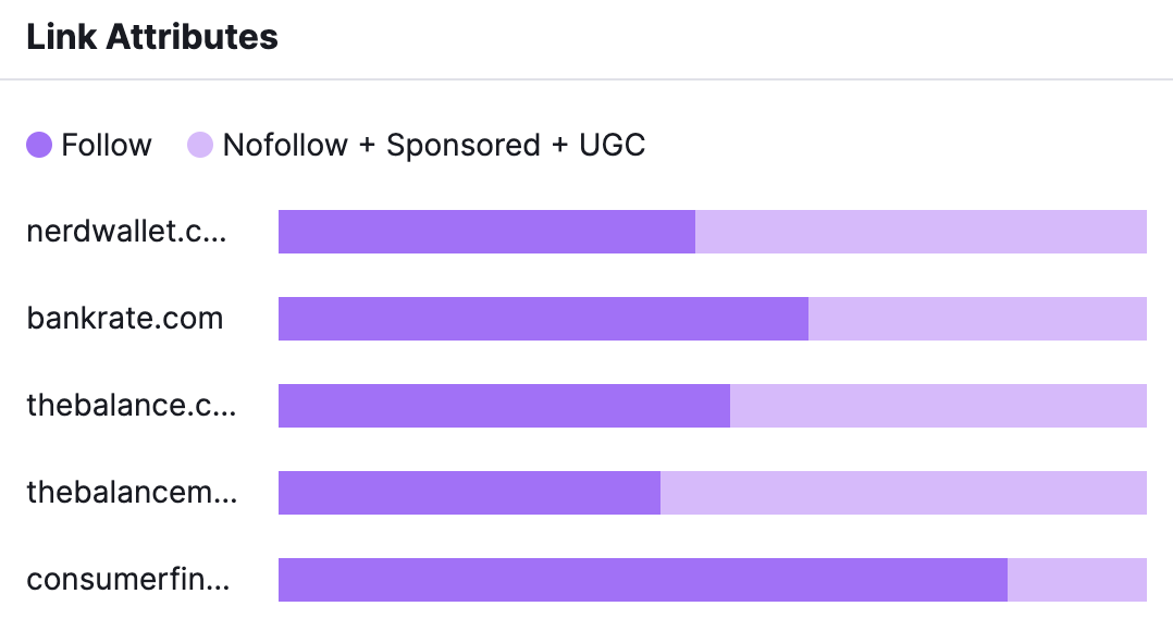 "Link Attributes" page shows a graph comparing link attributes