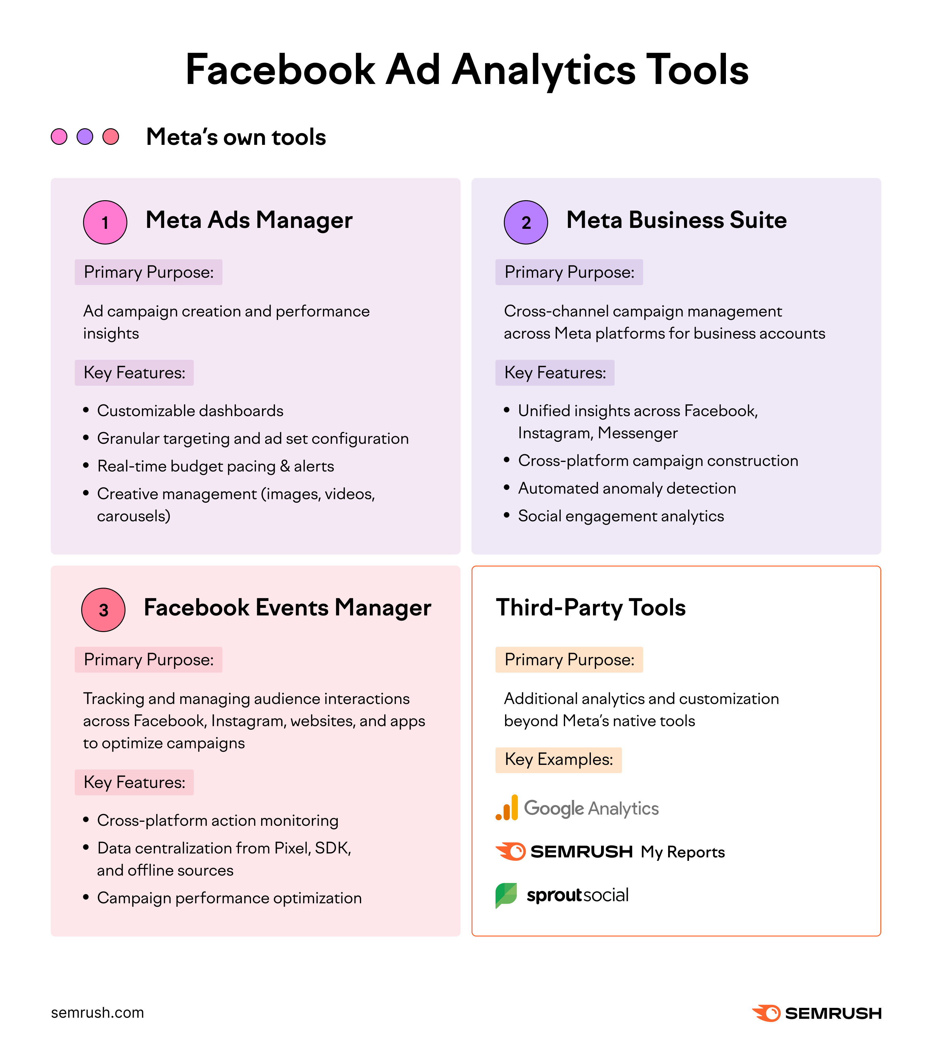 Facebook Ads analytics tools