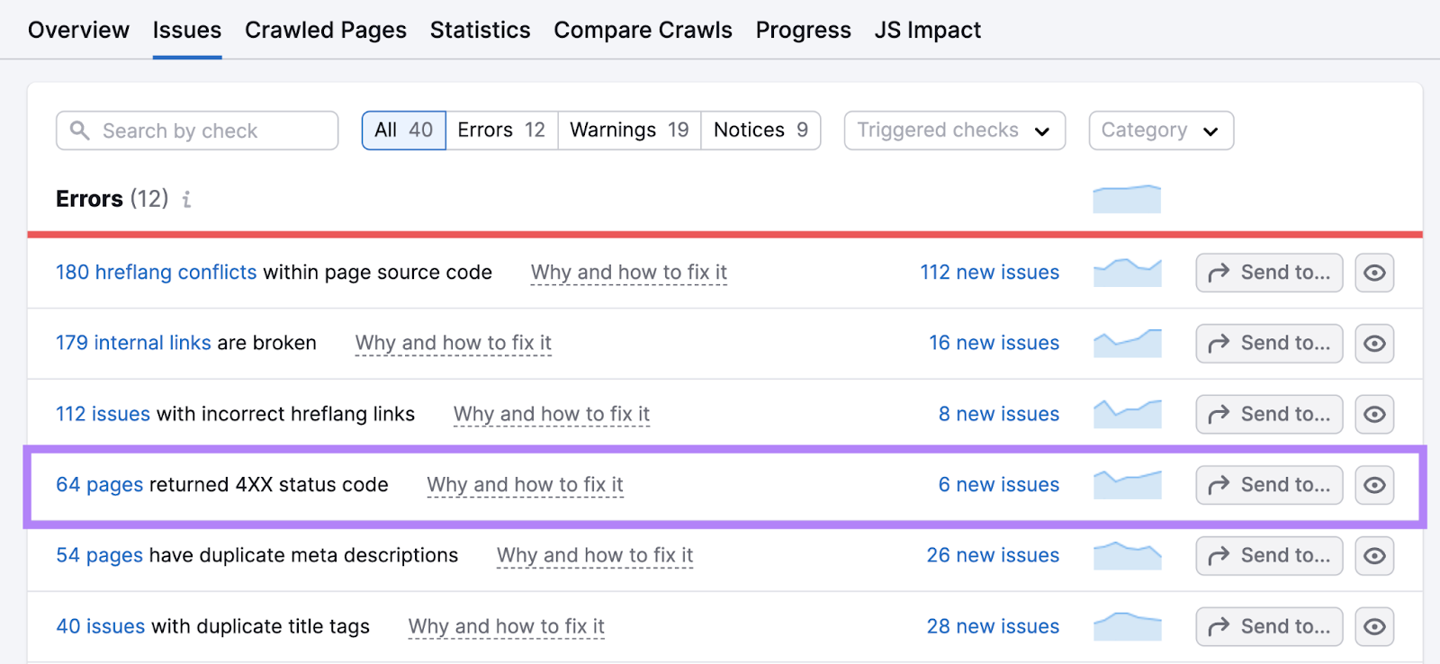 “64 pages returned a 4XX status code" link highlighted under "Errors" page