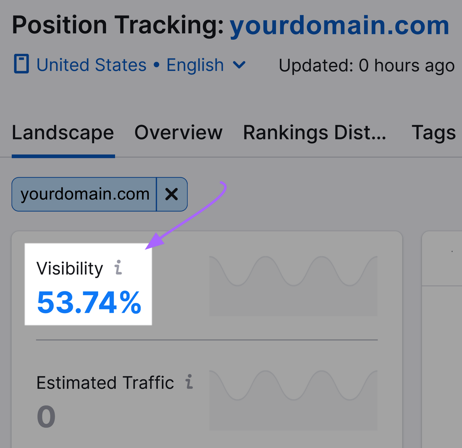 “Visibility” index showing "53.74%"