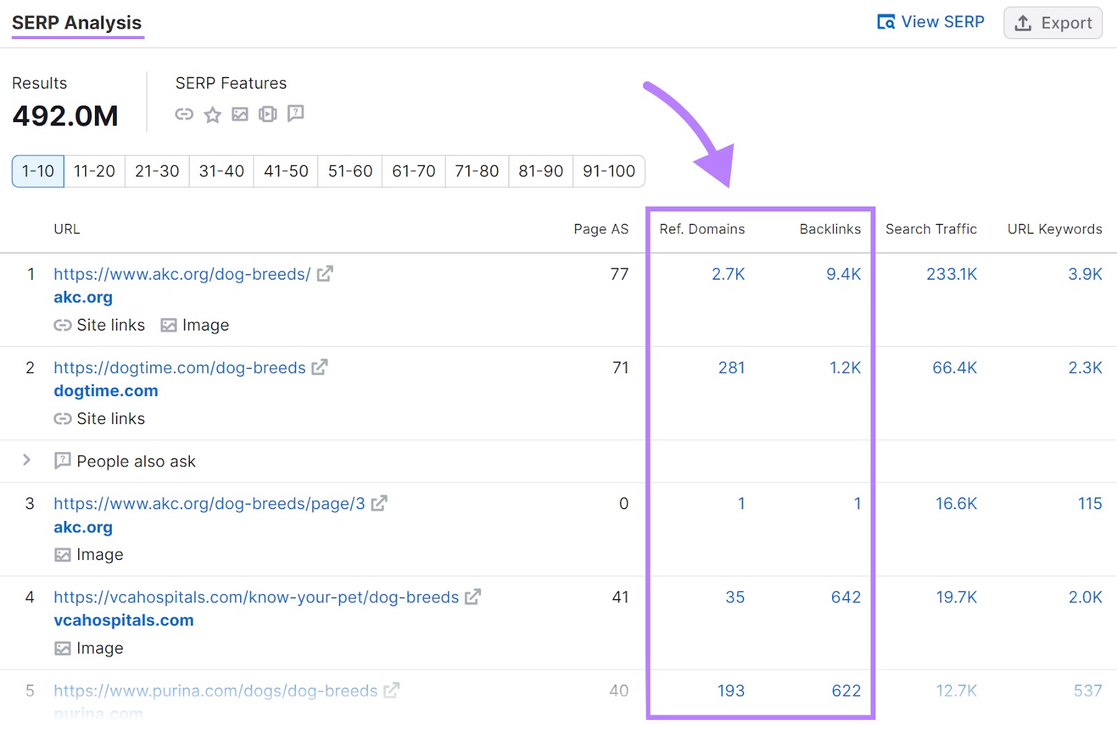 "SERP Analysis" section of Keyword Overview report