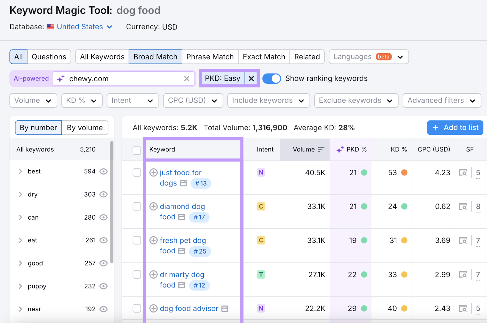 PKD filter set to easy with resulting keyword list highlighted