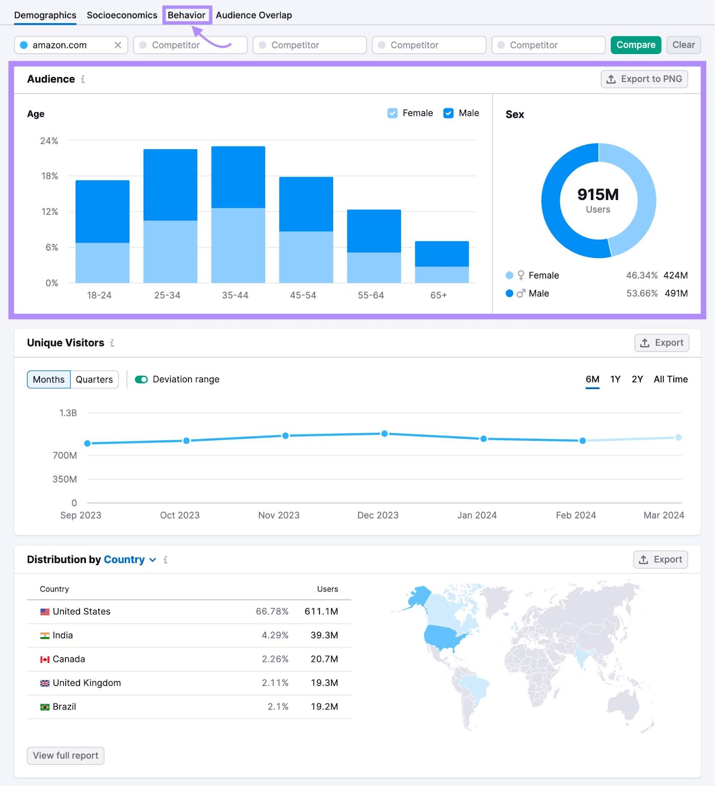 Demographics tab within the One2Target tool.