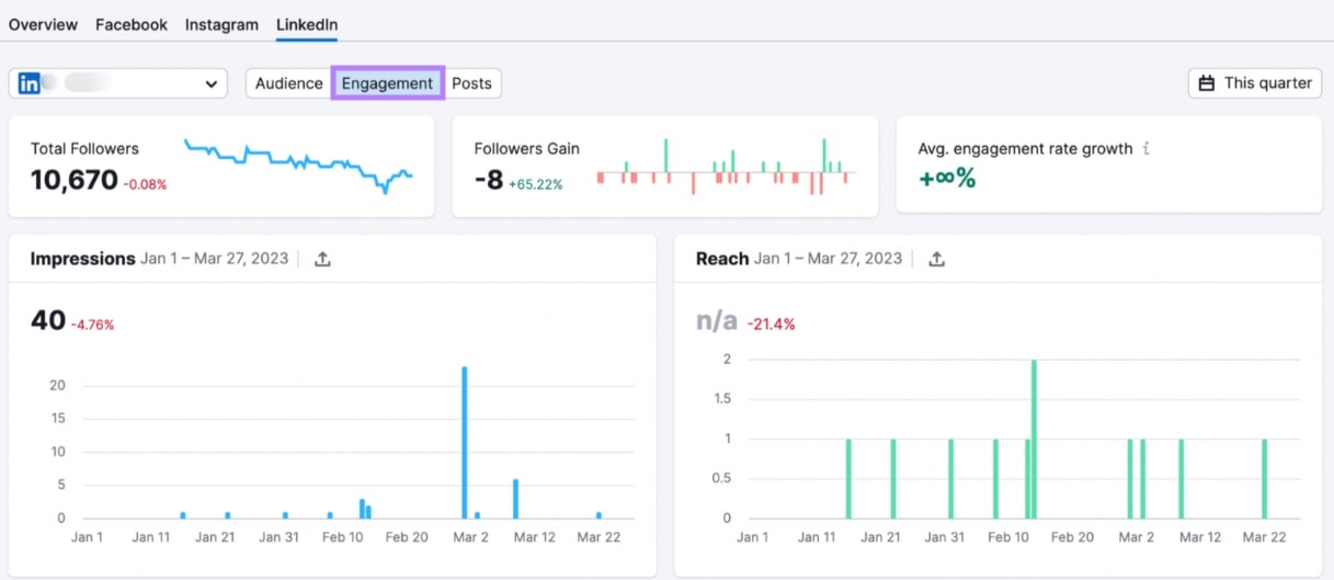 Social analytics tool by Semrush with Engagement tab highlighted