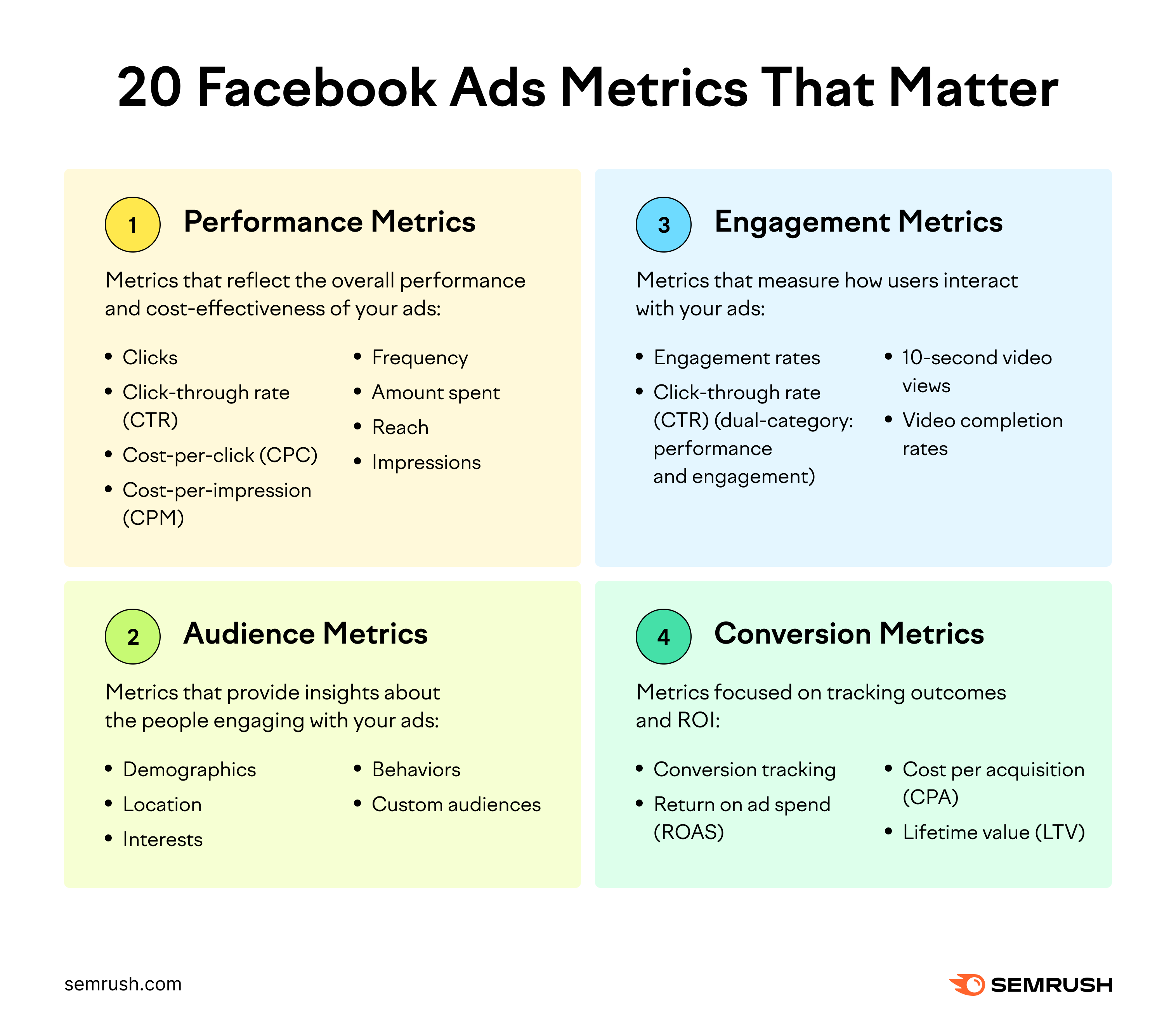 Facebook Ads Metrics That Mater