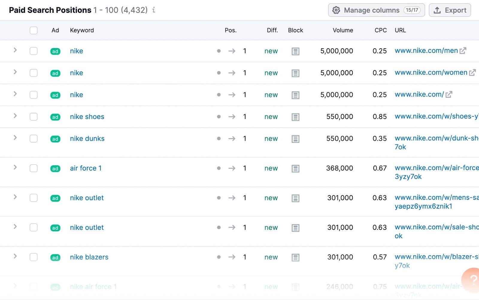 "Paid Search Positions" table in Advertising Research