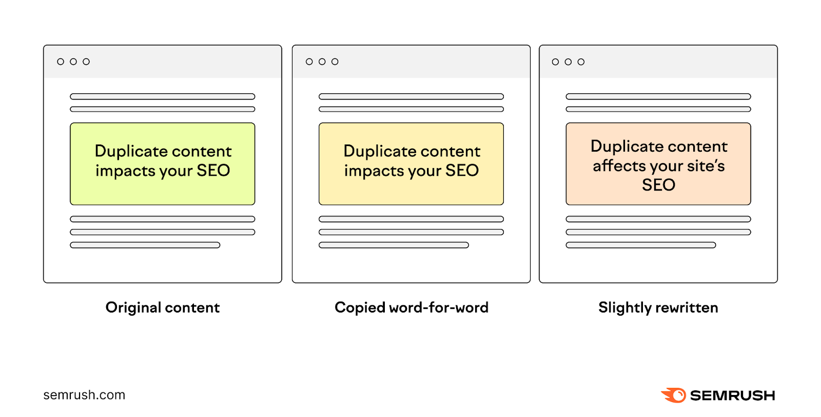 A content copied word-for-word and slightly rewritten