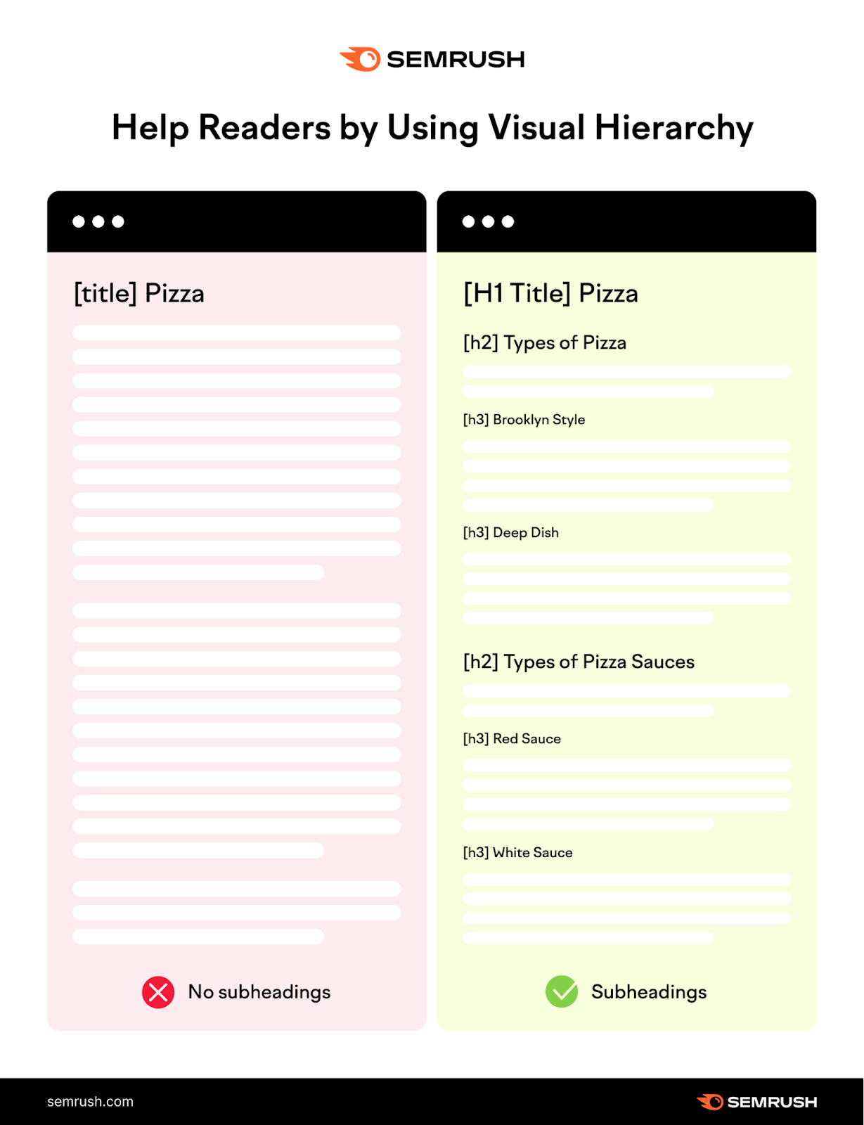 A visual showing how to use headings and subheadings to help readers