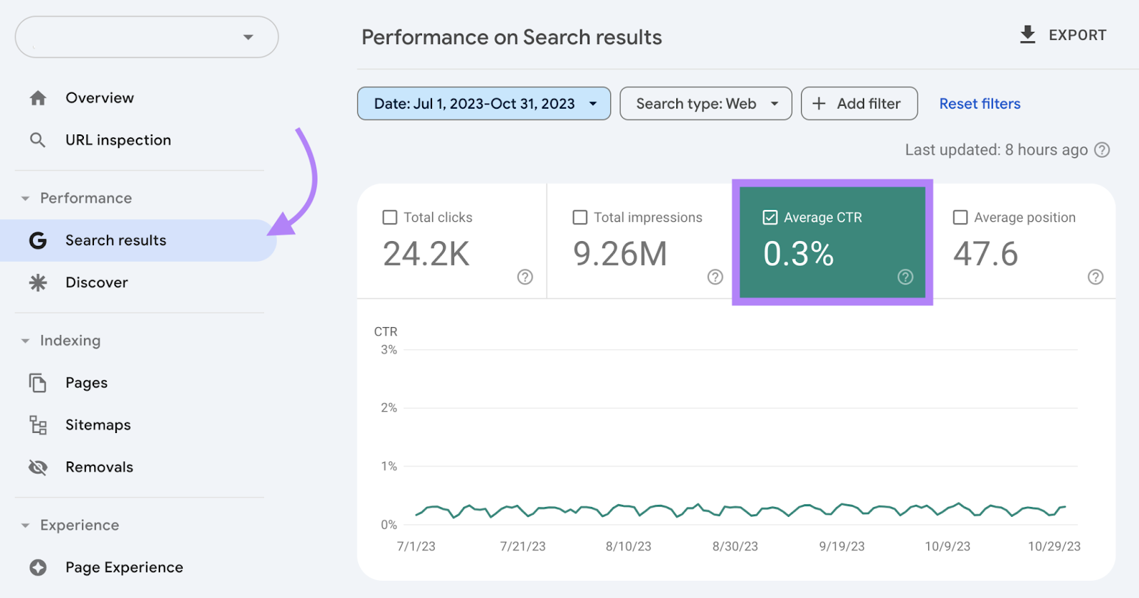 navigate to average ctr in google search console