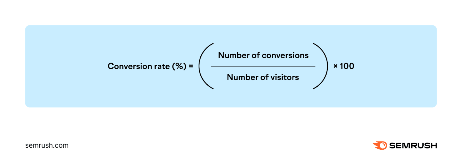 Conversion rate formula