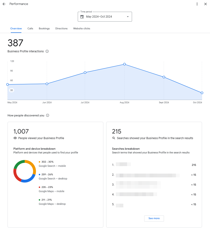 google business profile performance report shows interactions, views, and more