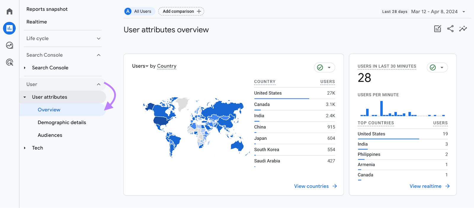 Map showing users by country.