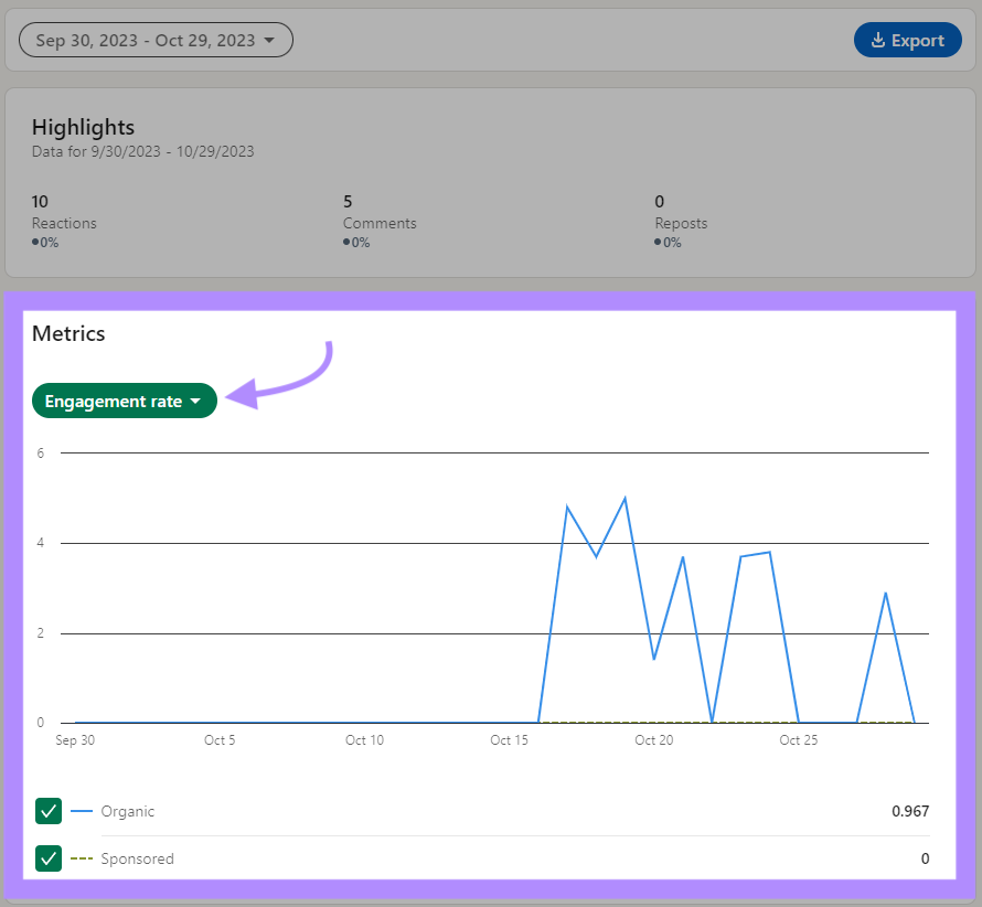 "Engagement rate" section on LinkedIn’s analytics platform