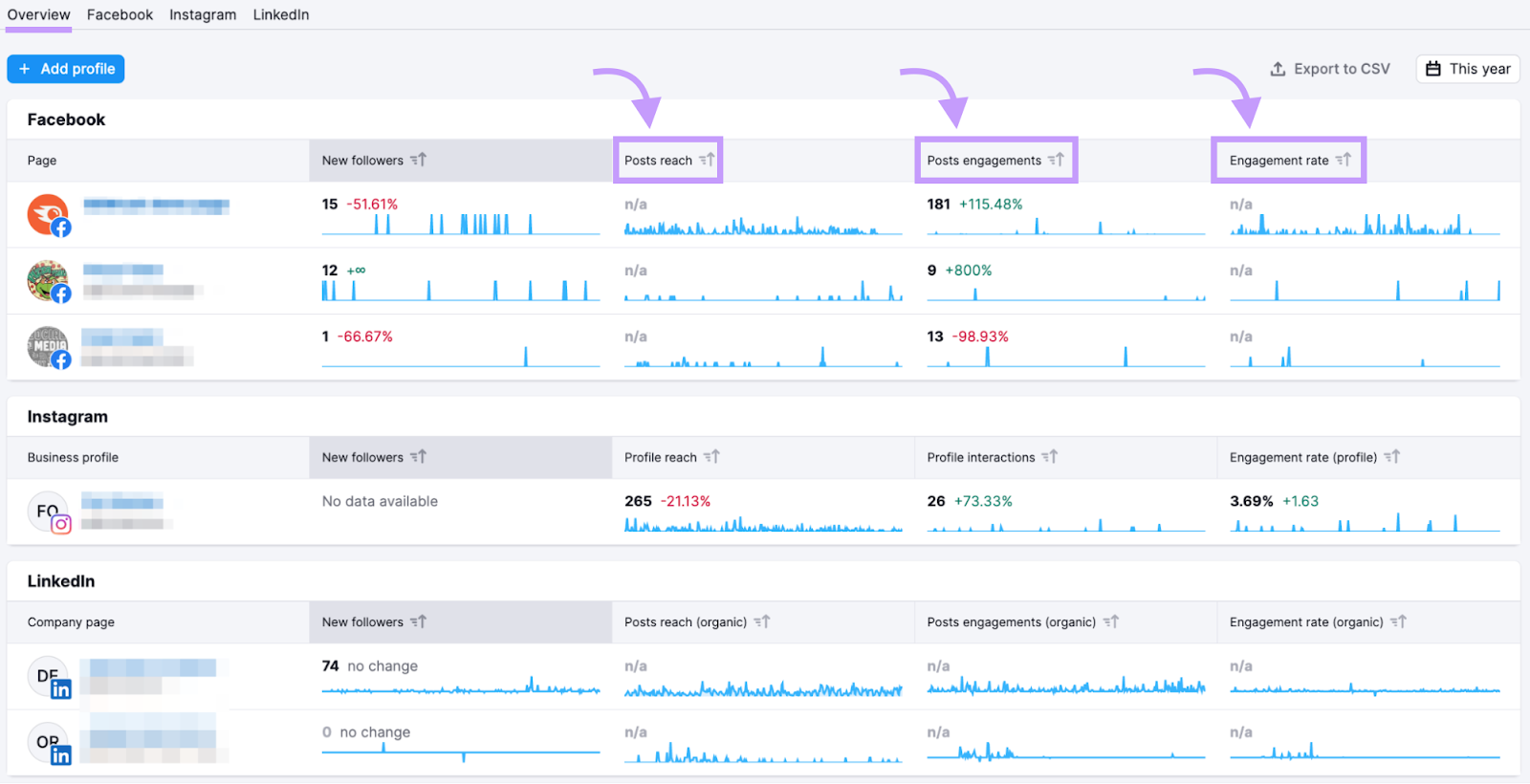 Social Analytics' "overview" dashboard