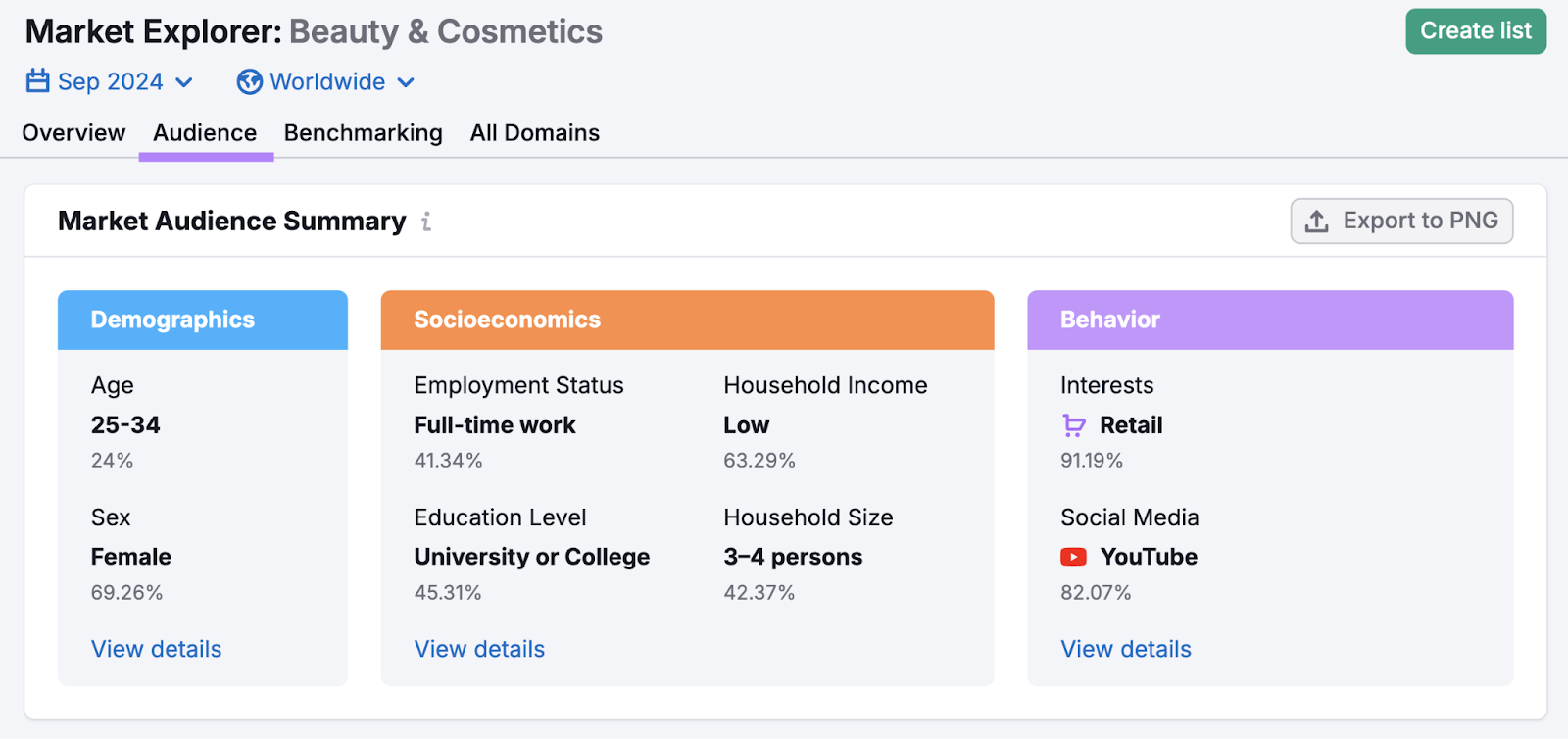 This ecommerce market's audience summary includes demographics, socioeconomics, and behavior