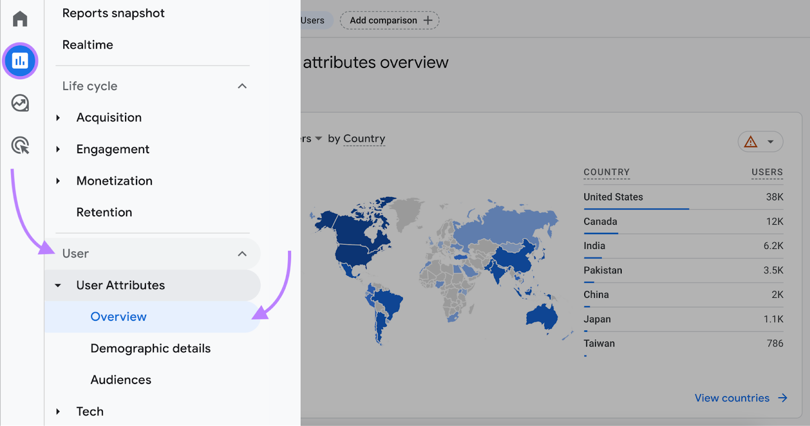 navigating to “User Attributes” in GA4 menu