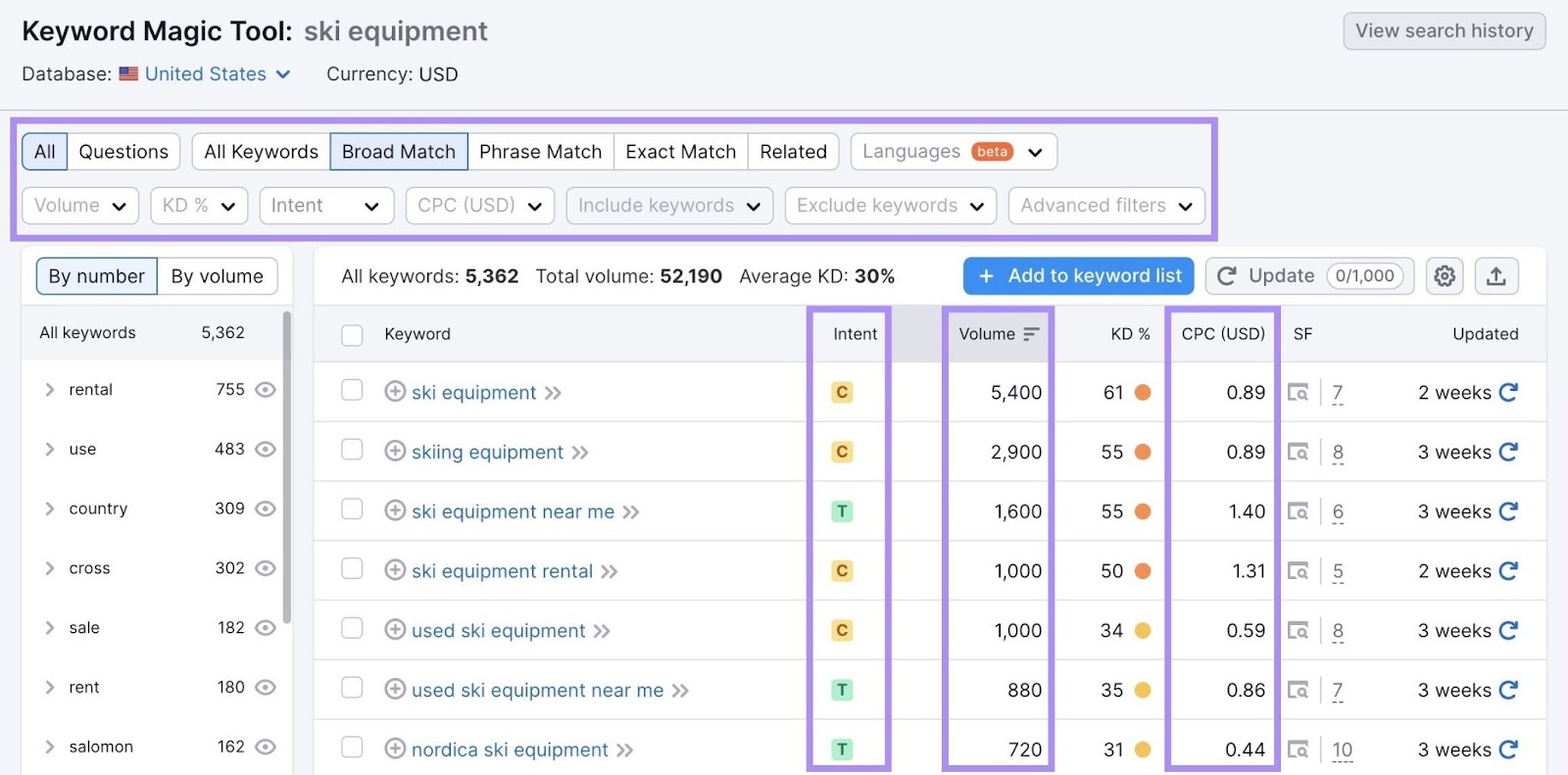 List of keywords in the Keyword Magic Tool showing metrics like intent and search volume.