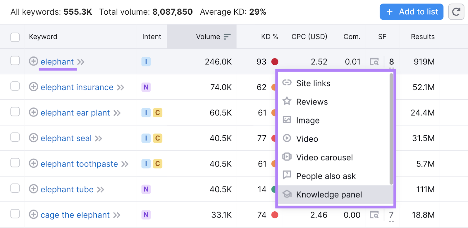 keyword "elephant" has 8 serp features including the knowledge panel