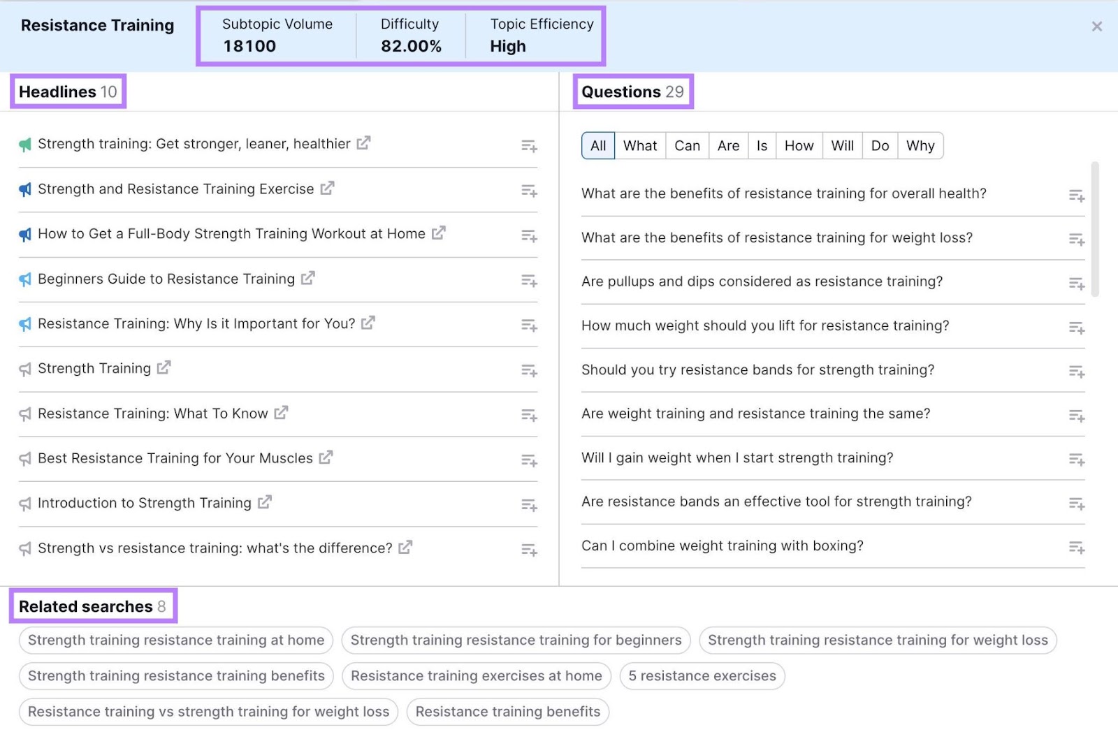 Volume, difficulty, topic efficiency, headlines, questions, and related searches for a subtopic on Content Ideas.