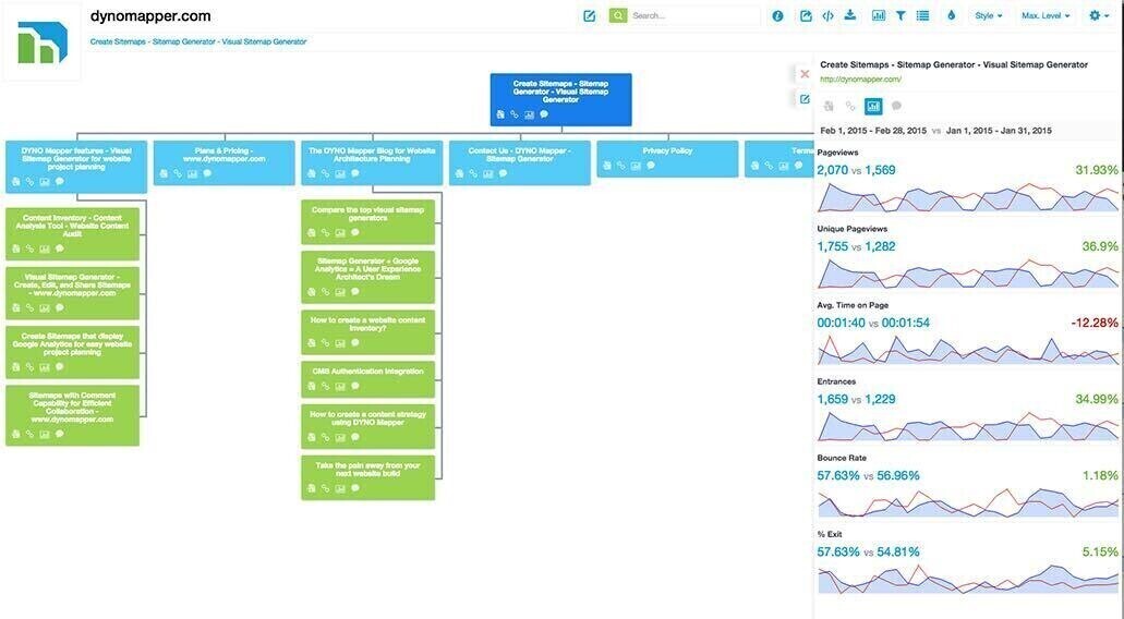 dyno mapper sitemap example