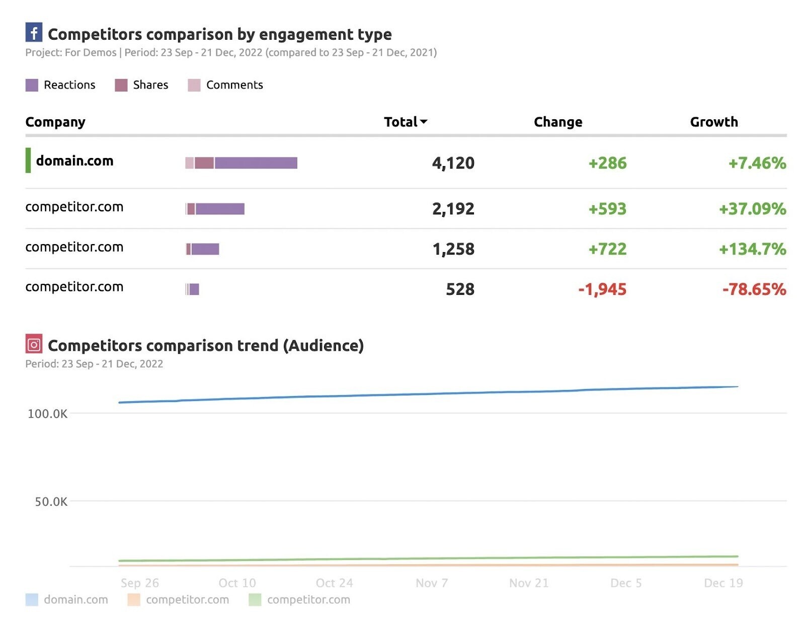 social media report