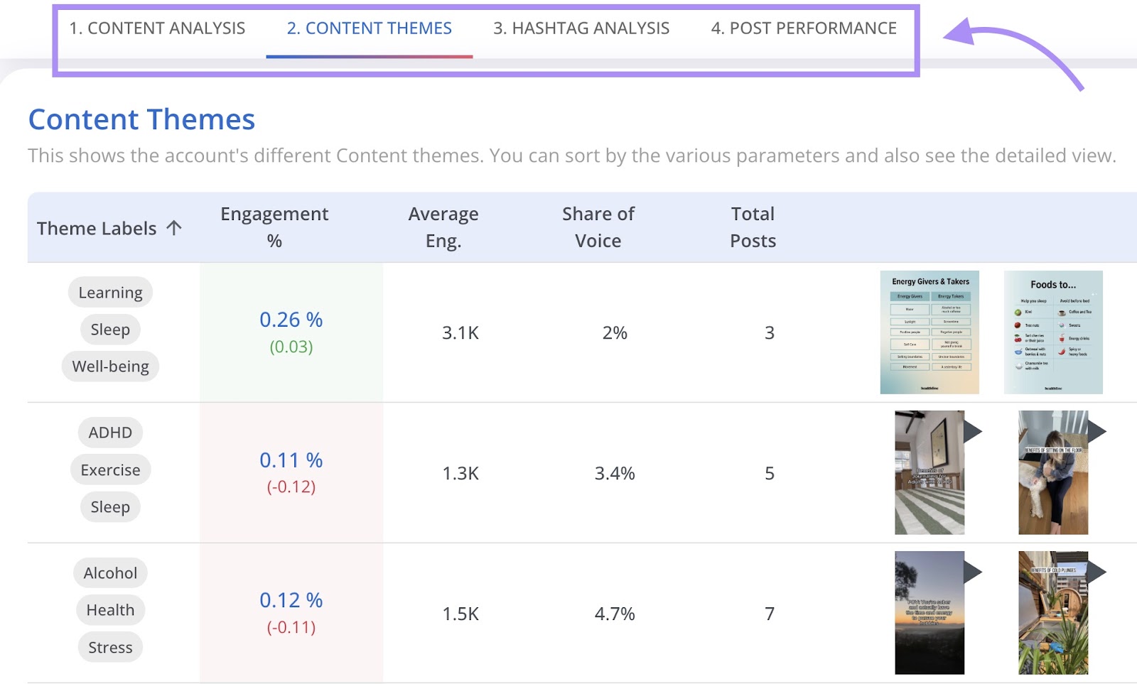 "Content Themes" page