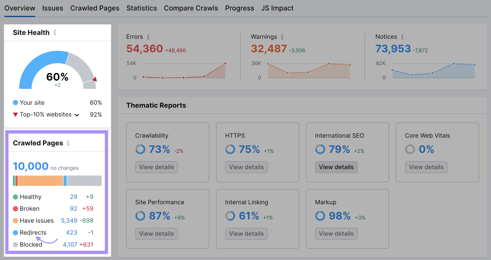 Site Health metric in Site Audit tool