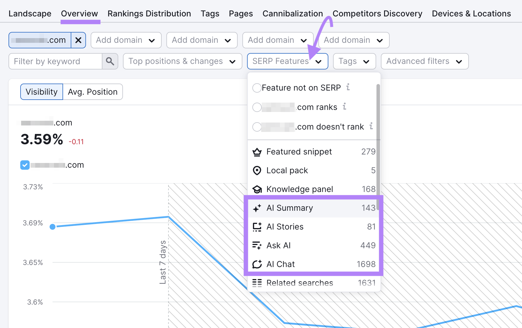 Position Tracking SERP features