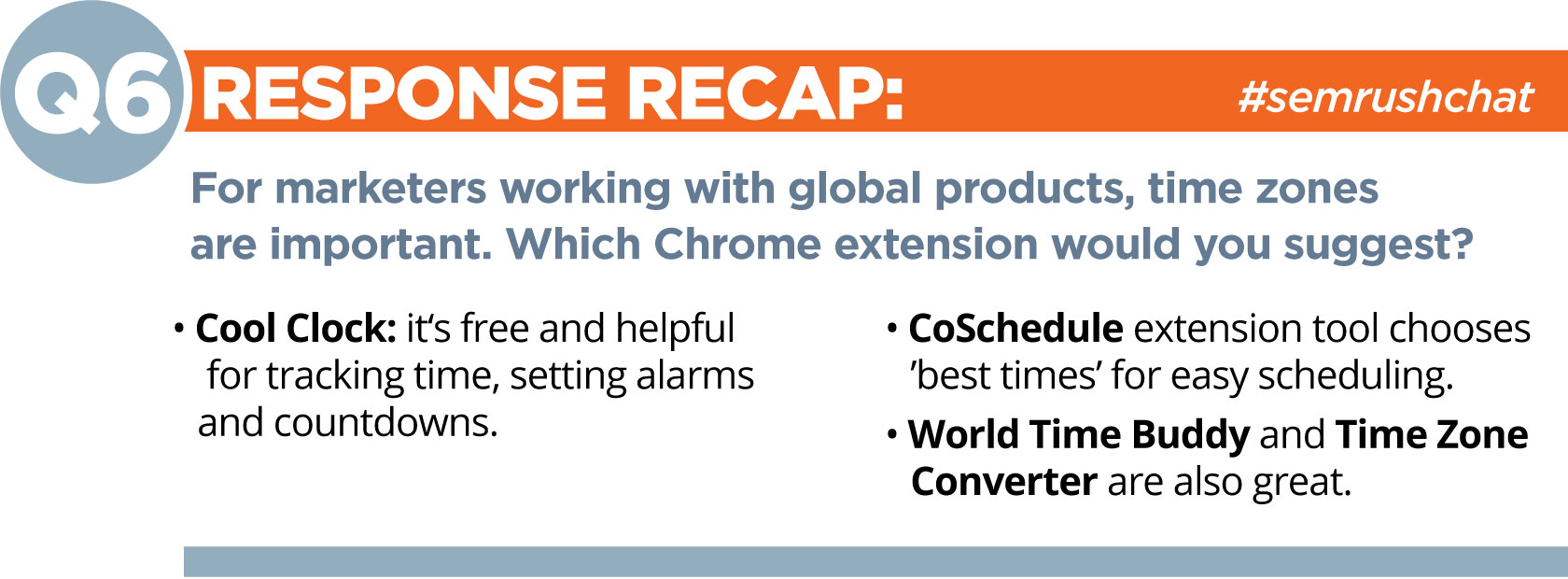 SEMrush Chat Recap Q6