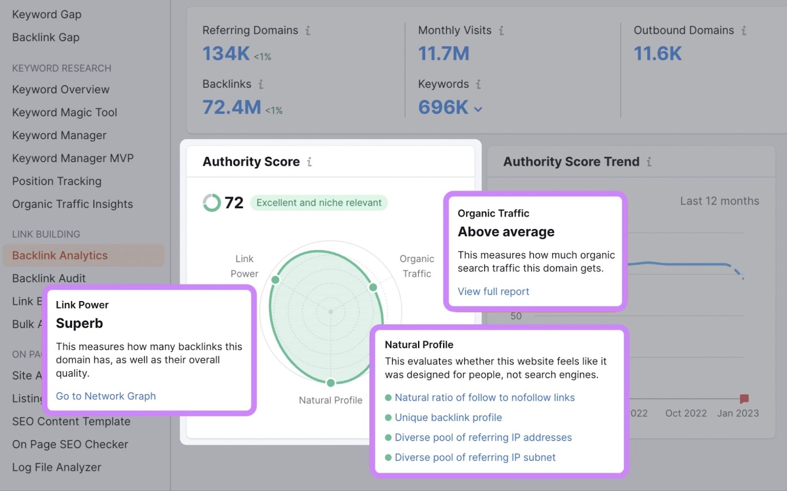 Semrush’s Authority Score (AS) formula