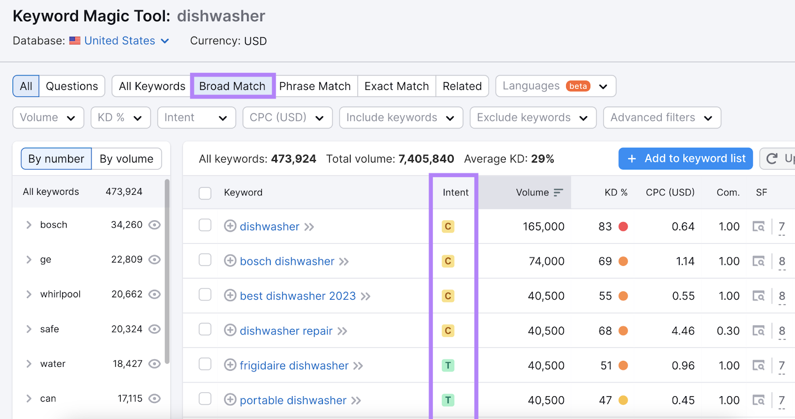 broad match keyword results with search intent labeled for each result