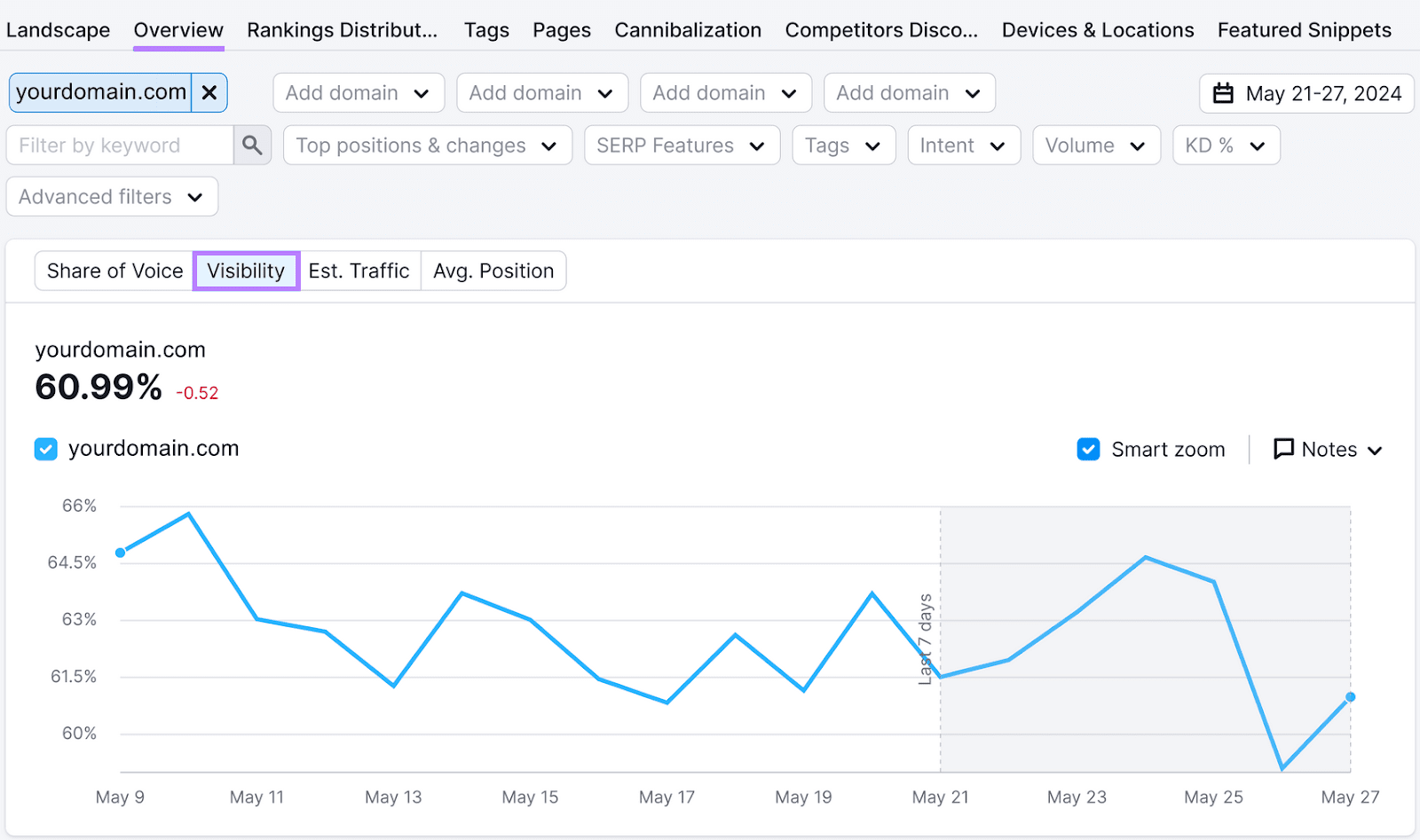 Position Tracking with the "Visibility" tab highlighted, showing a visibility graph with a line indicating visibility trends.