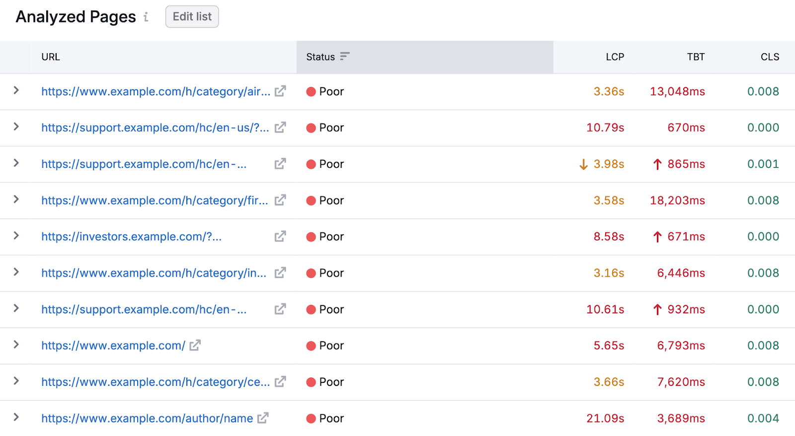 Analyzed pages list in Site Audit shows UX issues.