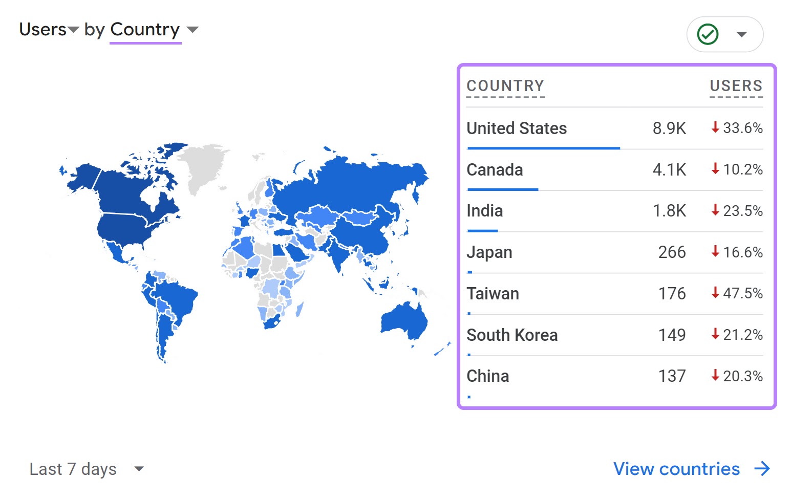 Users by “Country” section in GA4